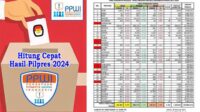 PPWI Selenggarakan Hitung Cepat Pilpres 2024, Ini Hasilnya