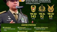 Panglima TNI Jenderal Agus Subiyanto, Melakukan Mutasi dan Rotasi terhadap 300 Perwira Tinggi (PATI).